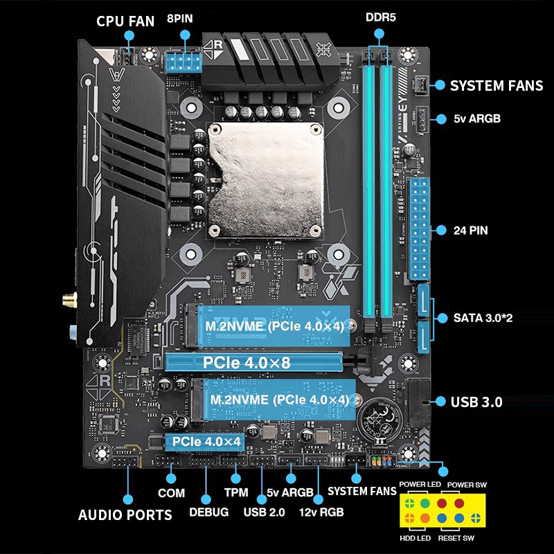 Ddr5 64Gb - Placa-Mãe Ultra-125H com Kit de CPU