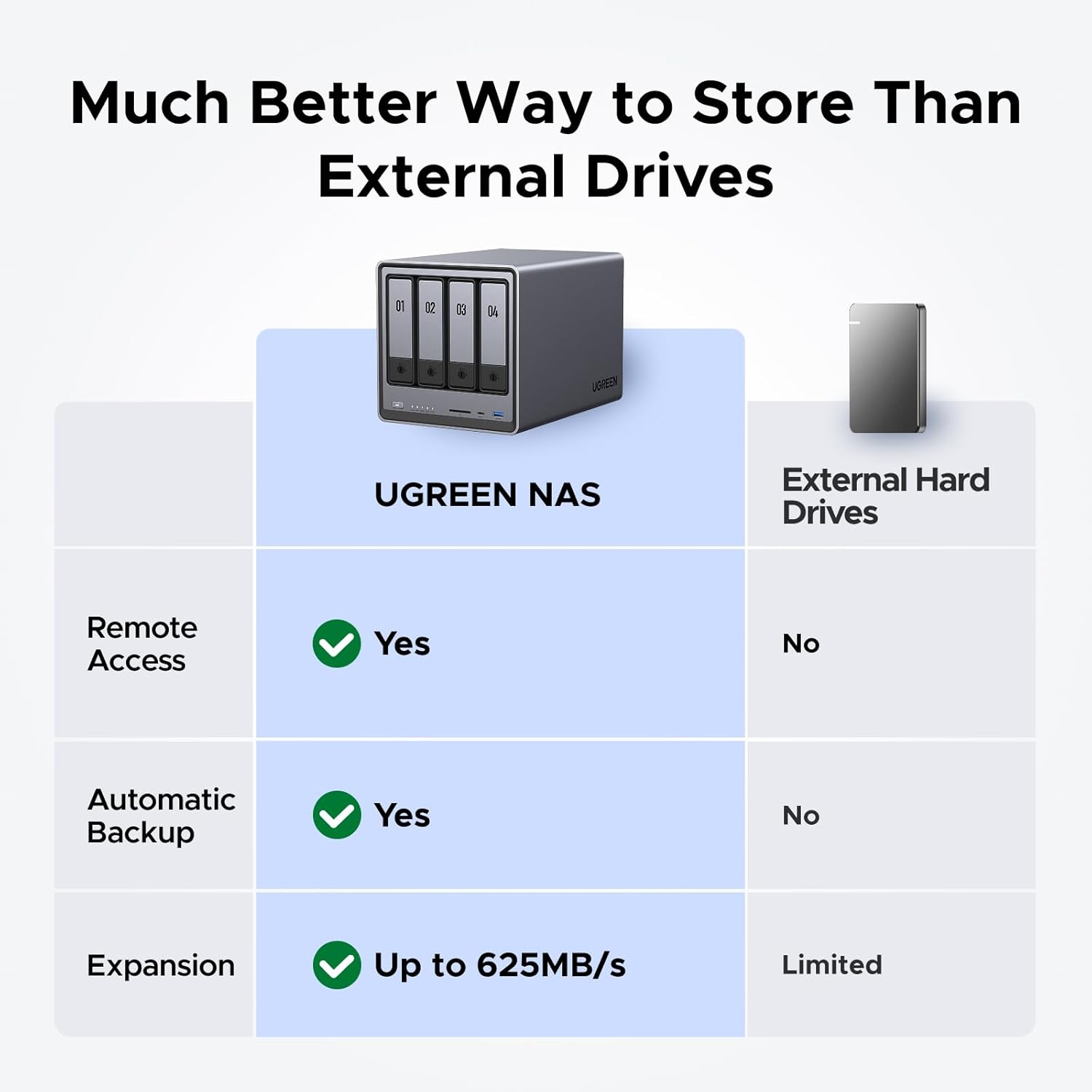 NASync DXP4800 NAS de Mesa com - Ddr5 8Gb avaliação e preço