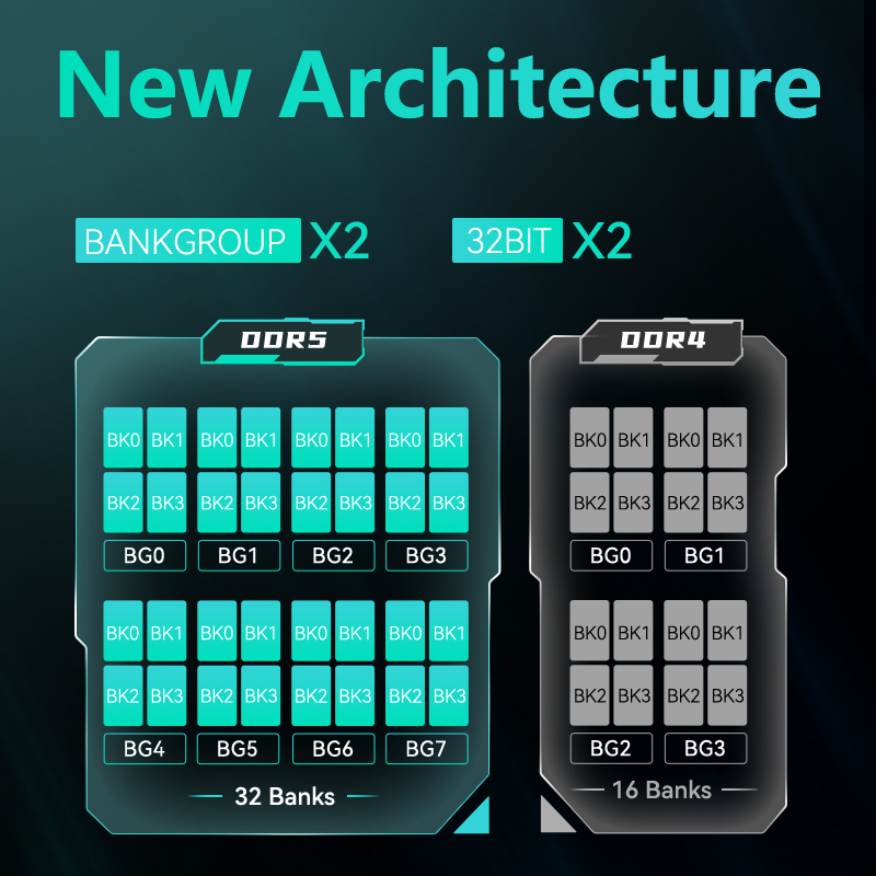 Memória RAM GUDGA DDR5 8GB/16G - Ddr5 16Gb 6000Mhz avaliação e preço