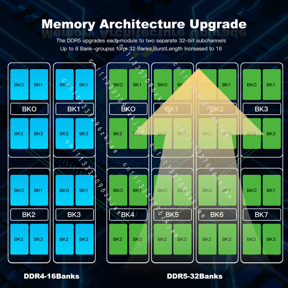 Memória RAM DDR5 de Alta Quali - Ddr5 4800Mhz avaliação e preço